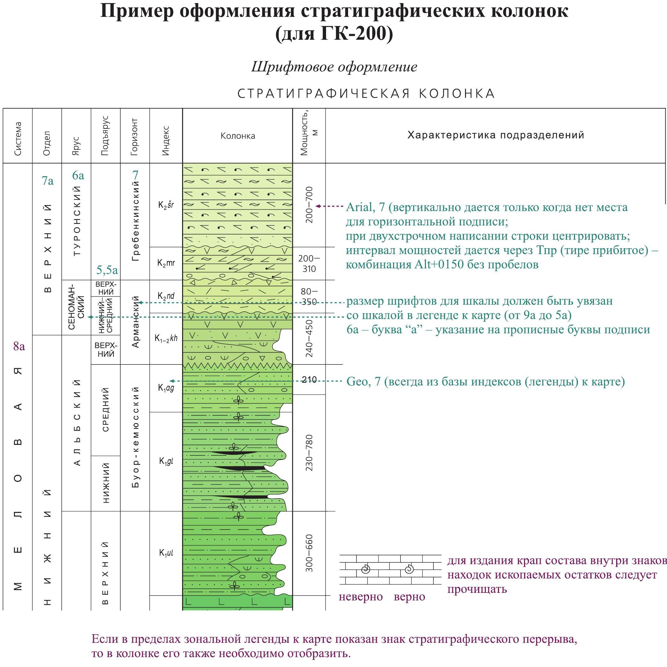 Пример оформления стратиграфических колонок стр.2/3