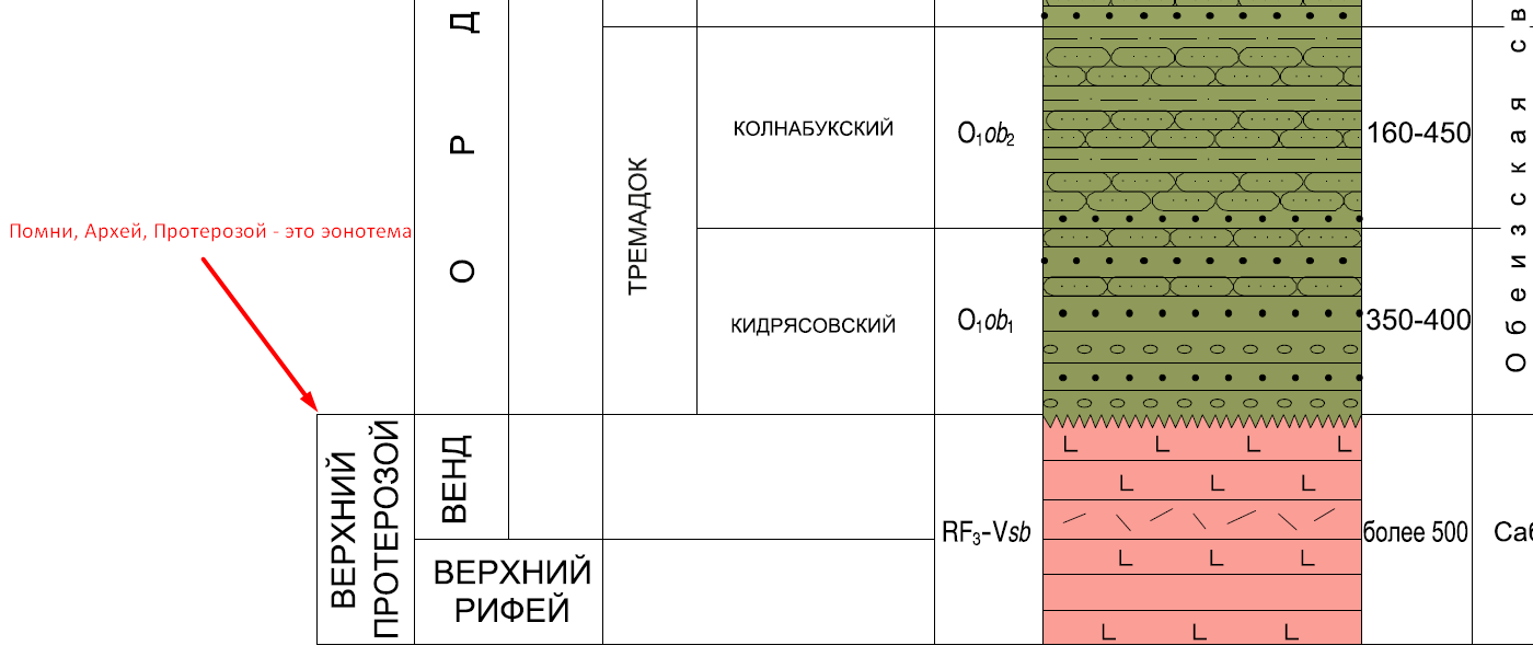 Пример оформления стратиграфических колонок стр.3/3