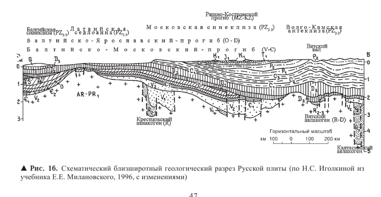 Пример оформления геологического разреза стр.1/9