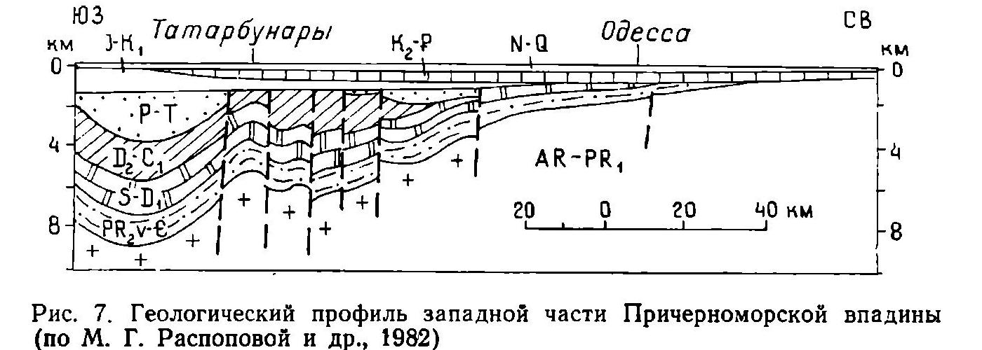 Пример оформления геологического разреза стр.6/9